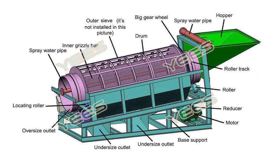 Trommel screen diagram