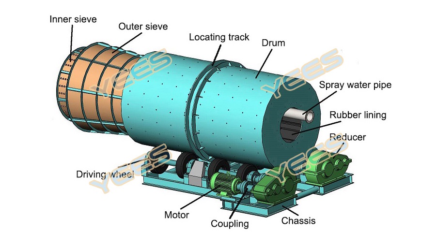 Trommel drum scrubber diagram
