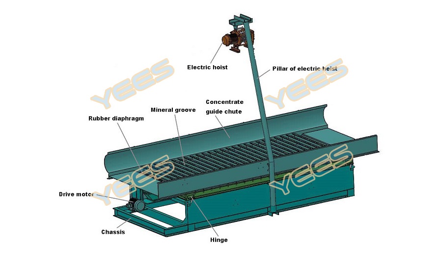 Vibrating gold sluice diagram