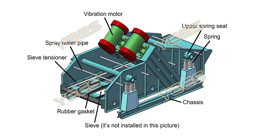 ZZS linear vibrating screen diagram