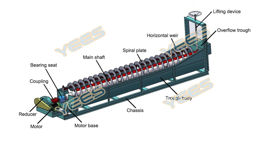 spiral classifier diagram