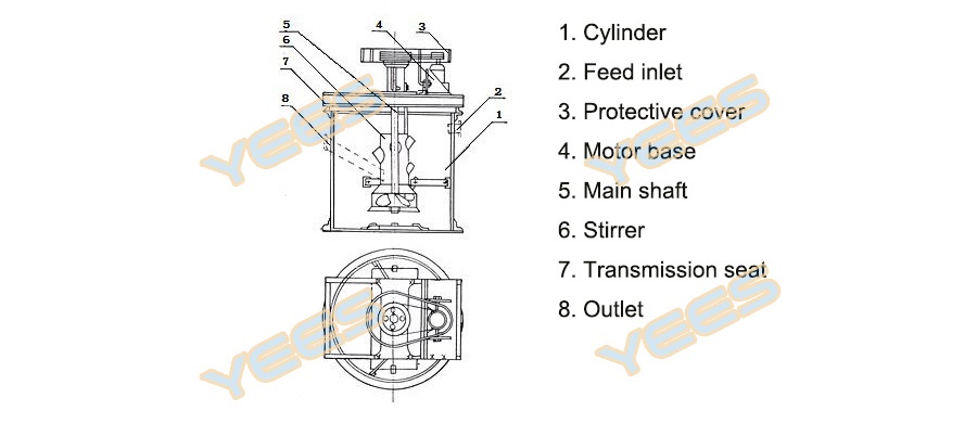 Mine agitating tank diagram